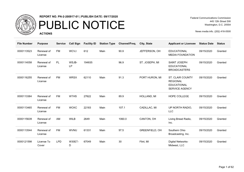 Public Notice >> Licensing and Management System Admin >>