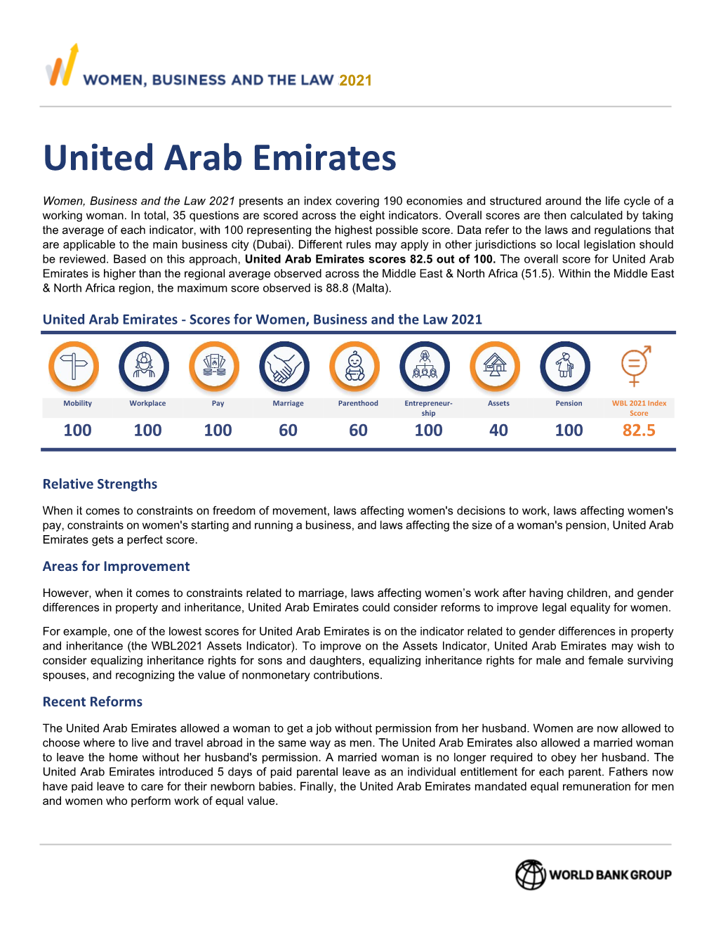 United Arab Emirates