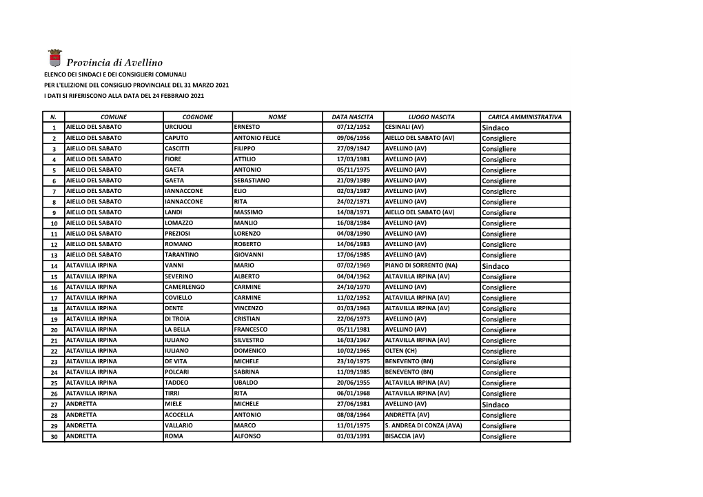 26.10.2018 Elenco Sindaci+Consiglieri.Xlsx