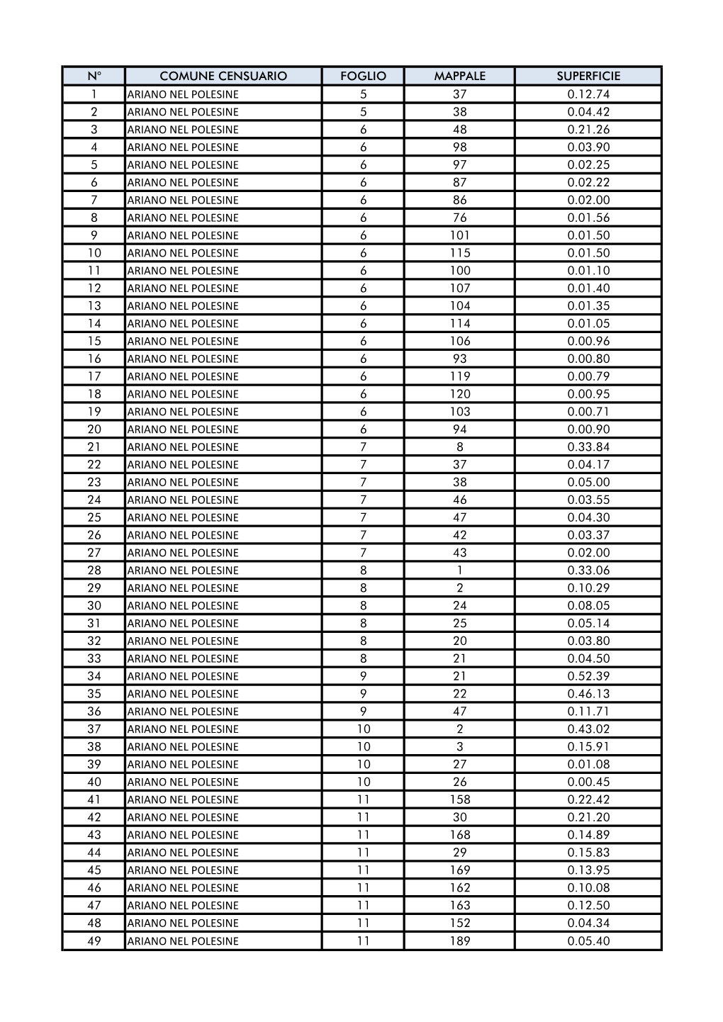 N° Comune Censuario Foglio Mappale Superficie 1 Ariano
