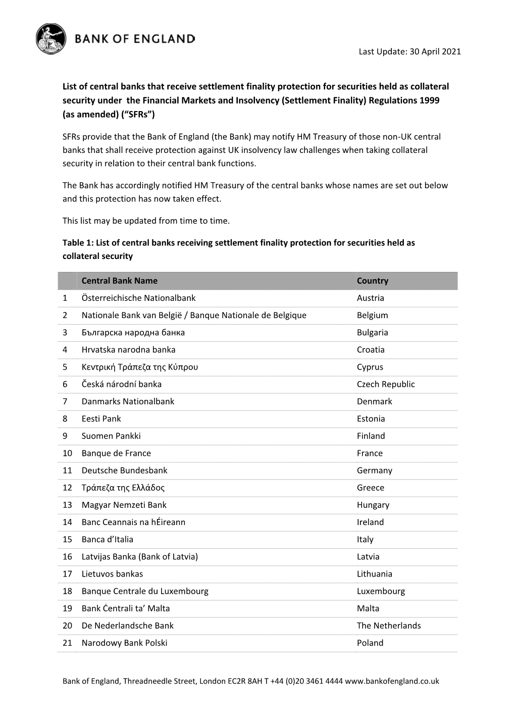 List of Central Banks