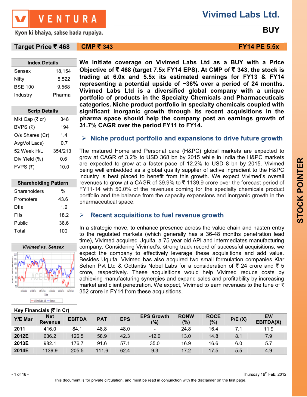 Vivimed Labs Ltd