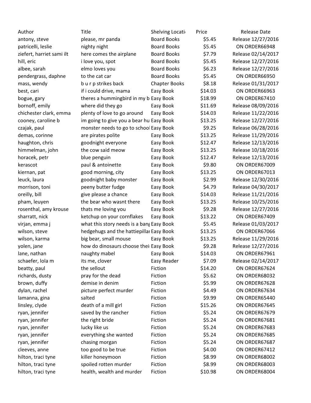 Author Title Shelving Location Price Release Date Antony, Steve Please