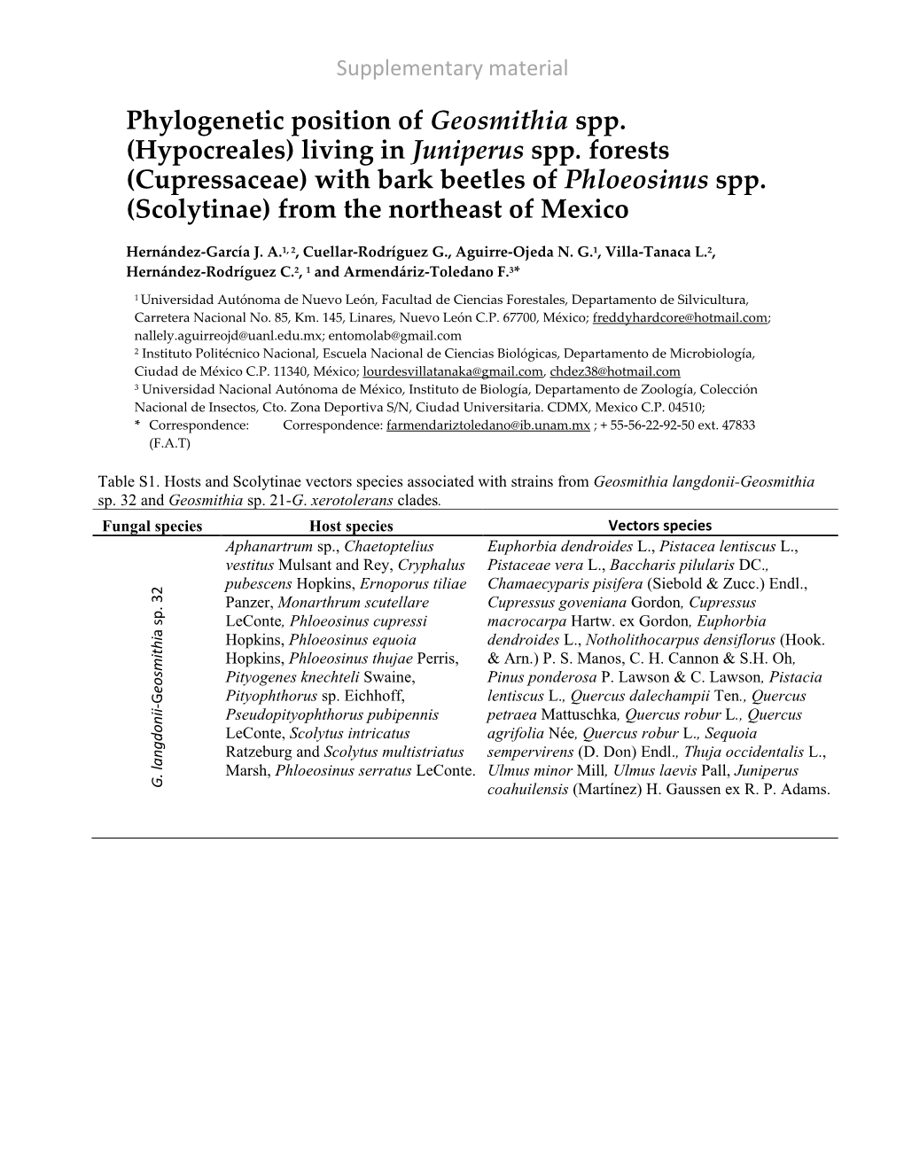 Phylogenetic Position of Geosmithia Spp. (Hypocreales) Living in Juniperus Spp