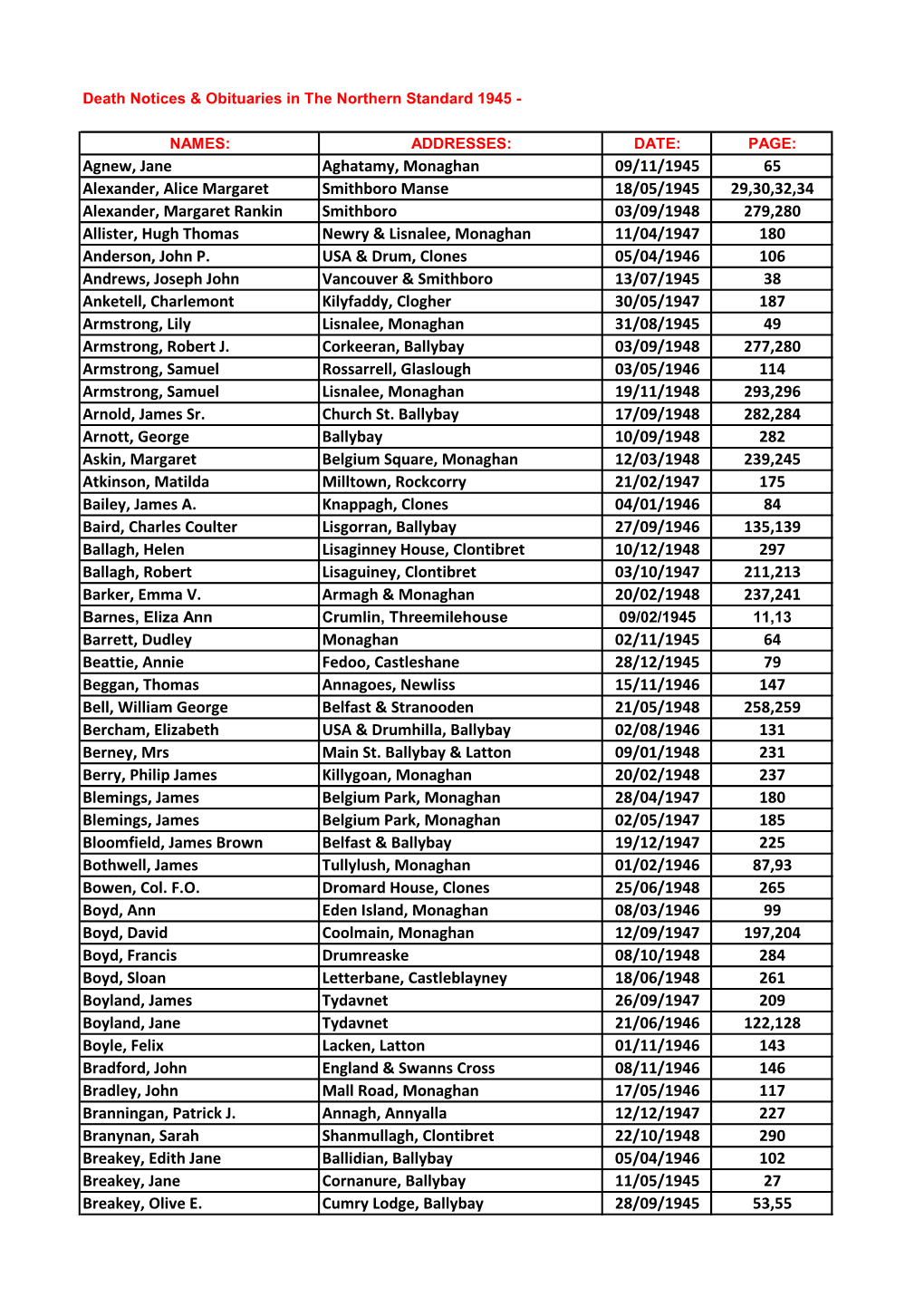 Death Notices & Obituaries Northern Standard 1945 – 1948