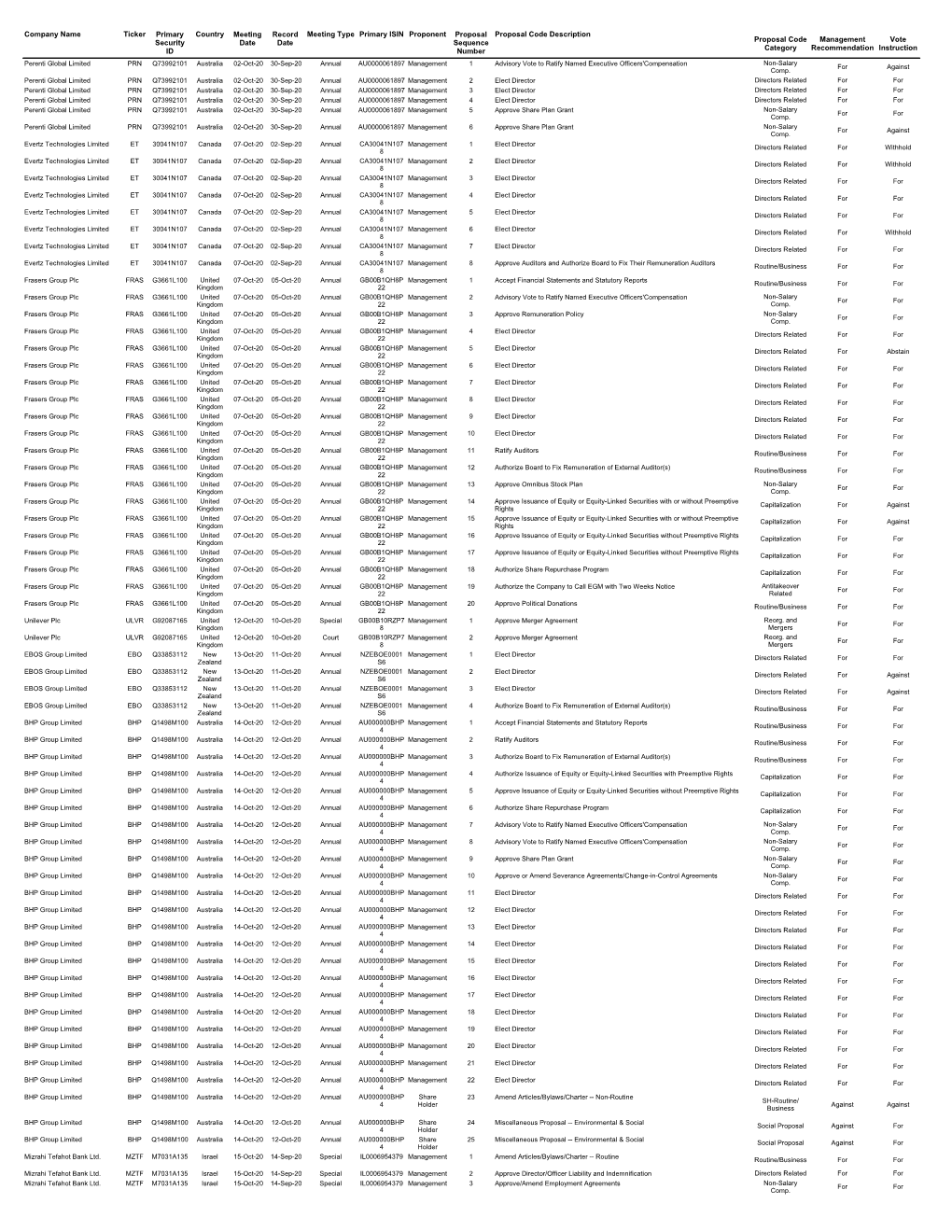 042621SOC 2020 Q4 International Voting