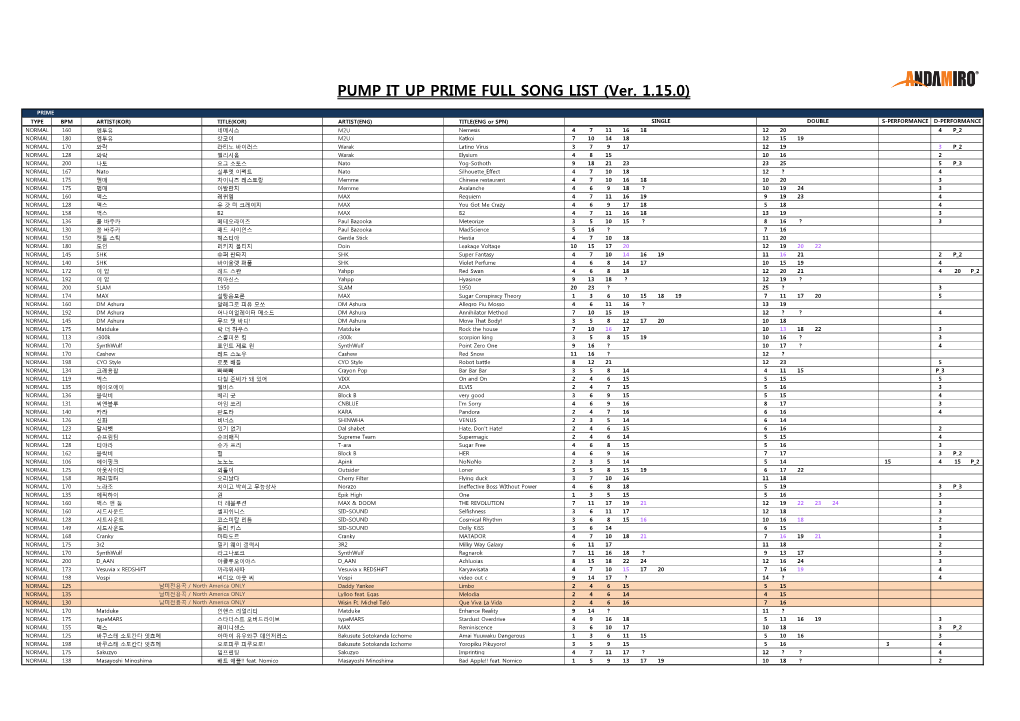 PUMP IT up PRIME FULL SONG LIST (Ver. 1.15.0)