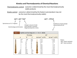 Rtlnk Kinetics and Thermodynamics of Chemical Reactions