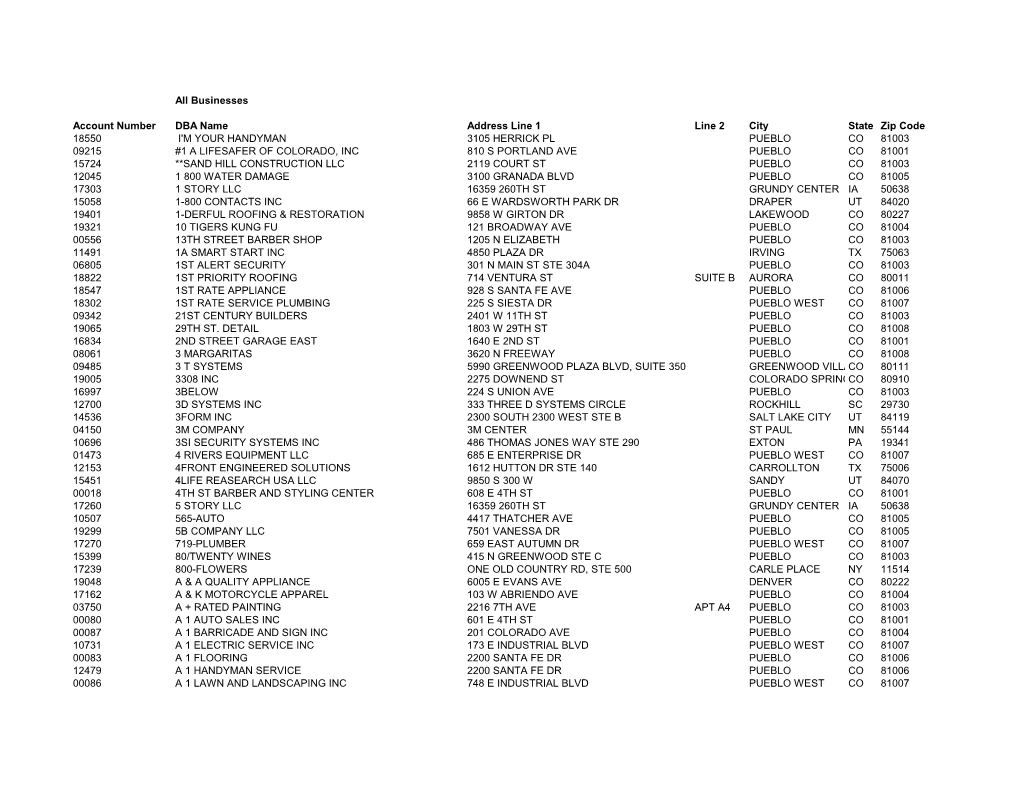 Businesses Account Number DBA Name Address Line 1 Line 2 City State Zip Code 18550 I'm YOUR HANDYMAN 3105 HERRICK PL PUEBLO