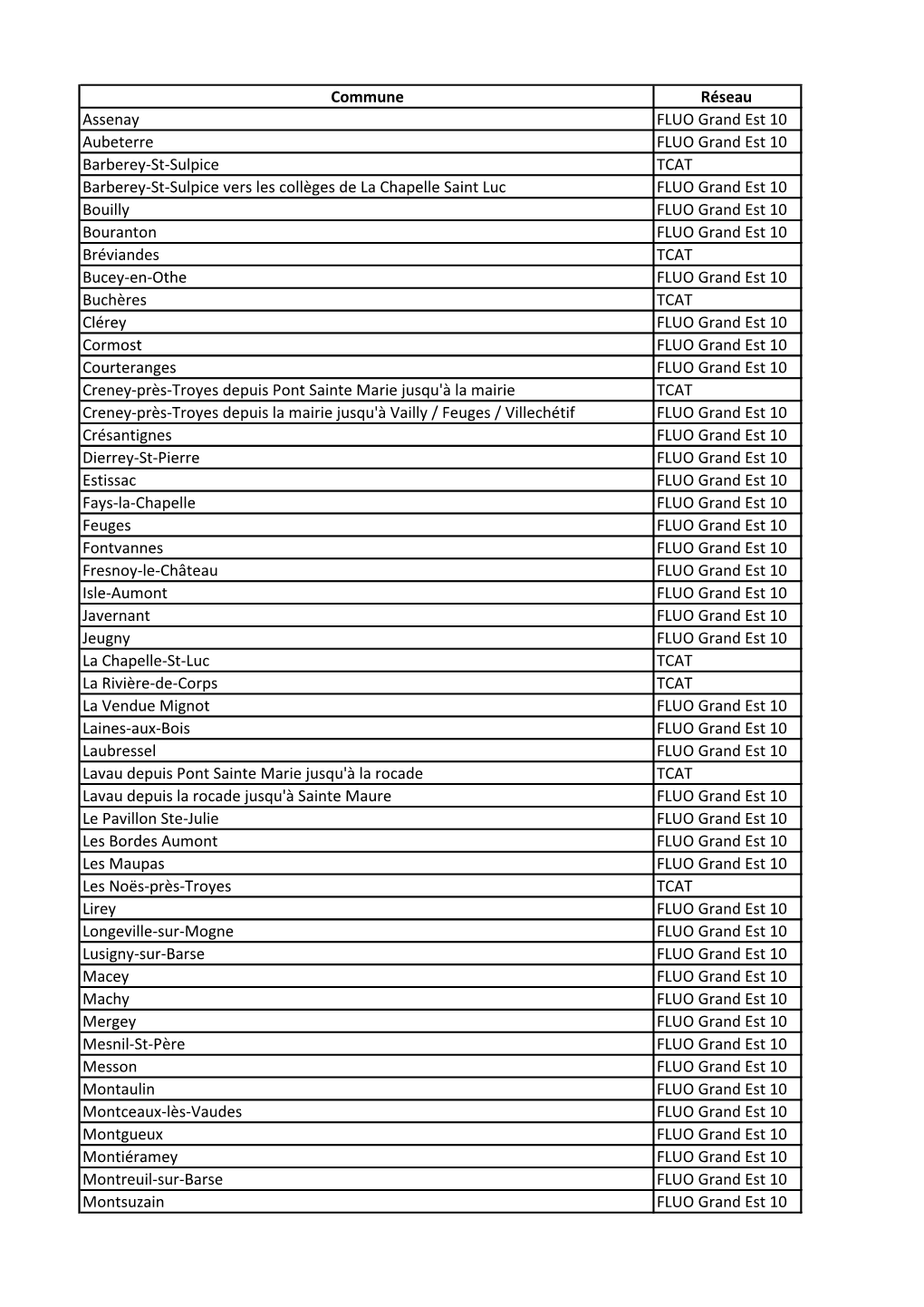 Commune Réseau Assenay FLUO