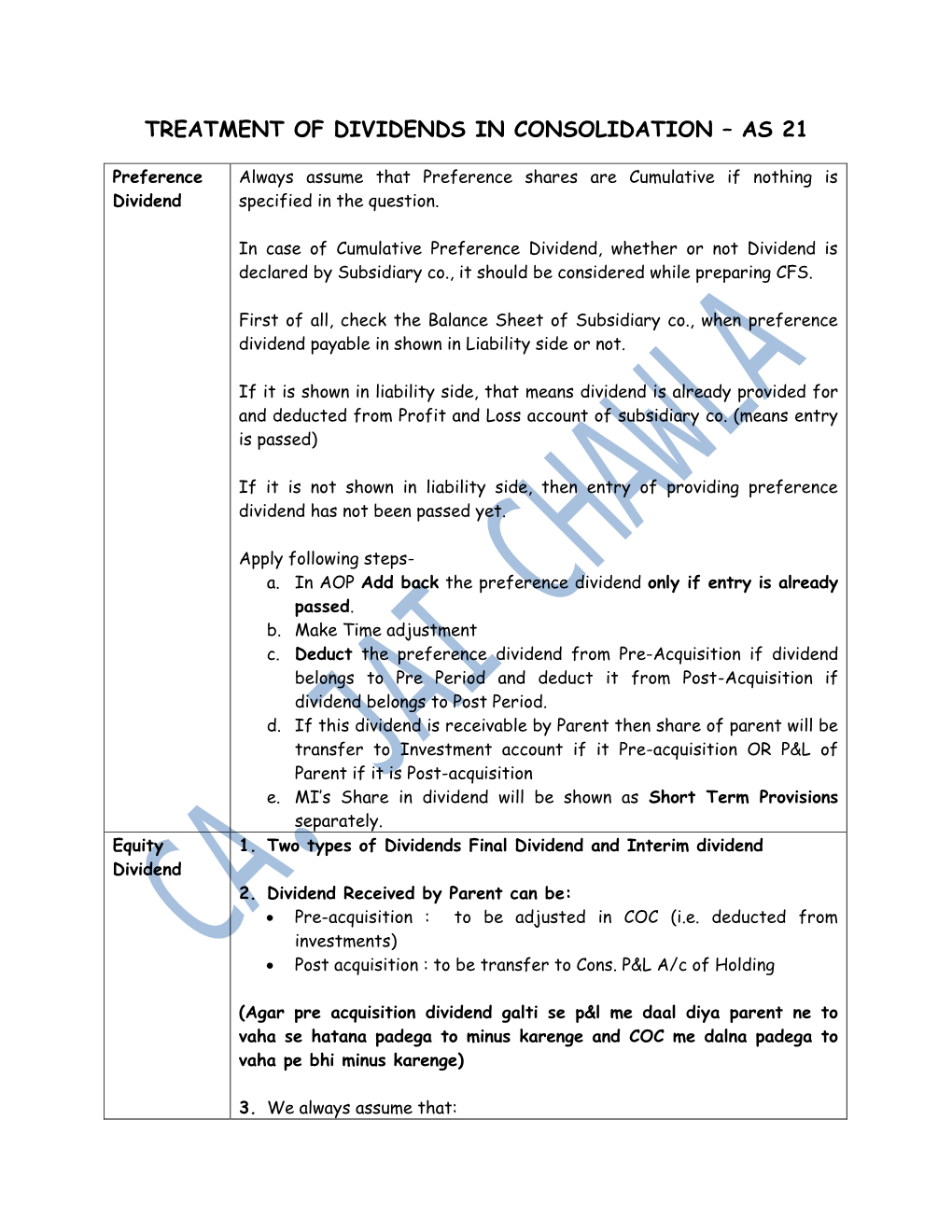 Treatment of Dividends in Consolidation – As 21