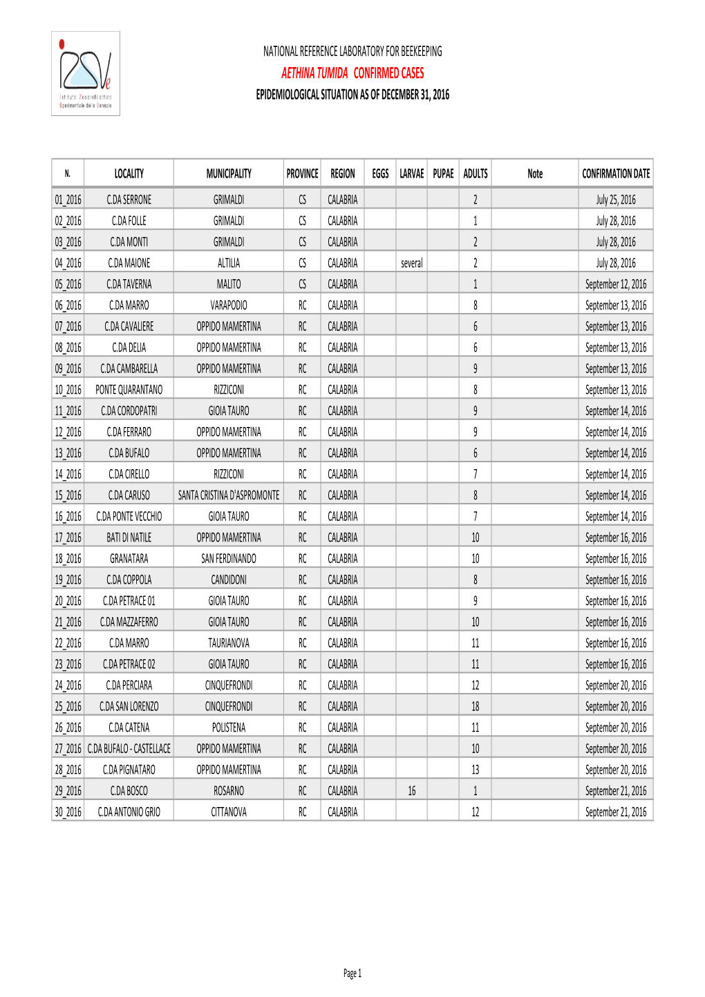 Casi Confermati Di Aethina Tumida 2016.Xlsx