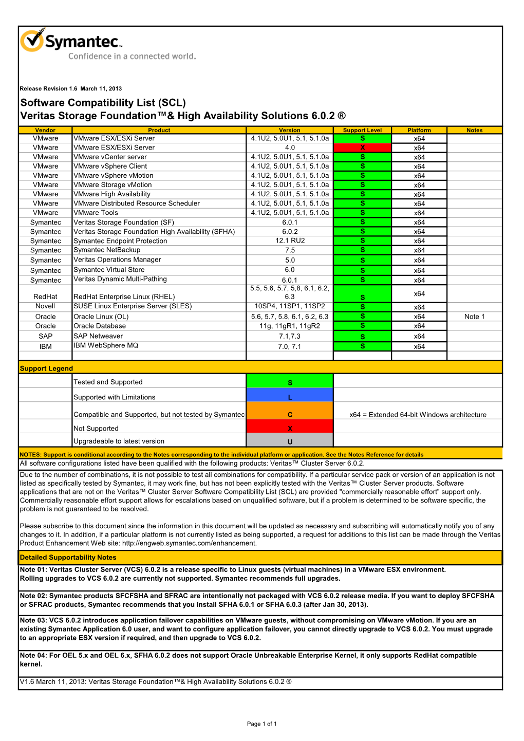 Wxrt VCS for Windows 5.1 SCL Based GA Version