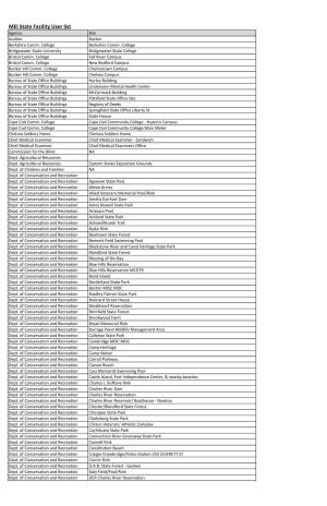 MEI State Facilities Inventory List.Xlsx