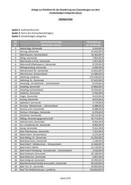 Anlage Zur Richtlinie Für Die Gewährung Von Zuwendungen Aus Dem Sonderbudget Leihgeräte (Sole)