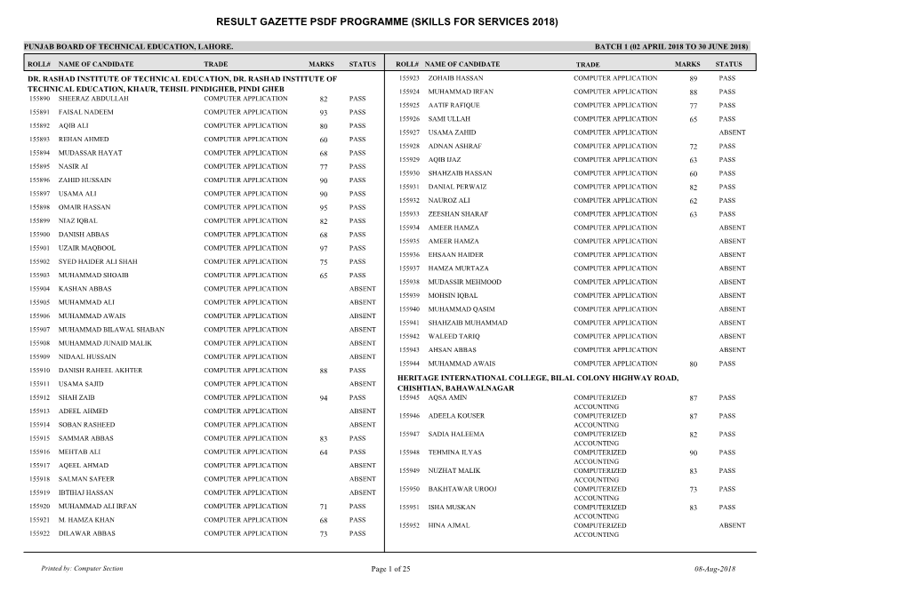 Result Gazette Psdf Programme (Skills for Services 2018)