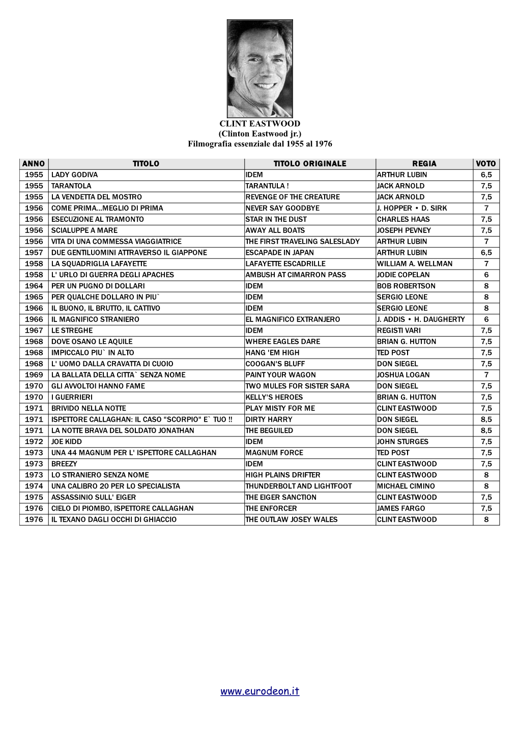 CLINT EASTWOOD (Clinton Eastwood Jr.) Filmografia Essenziale Dal 1977 Al 2018