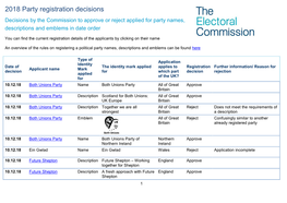 2018 Party Registration Decisions-English Version