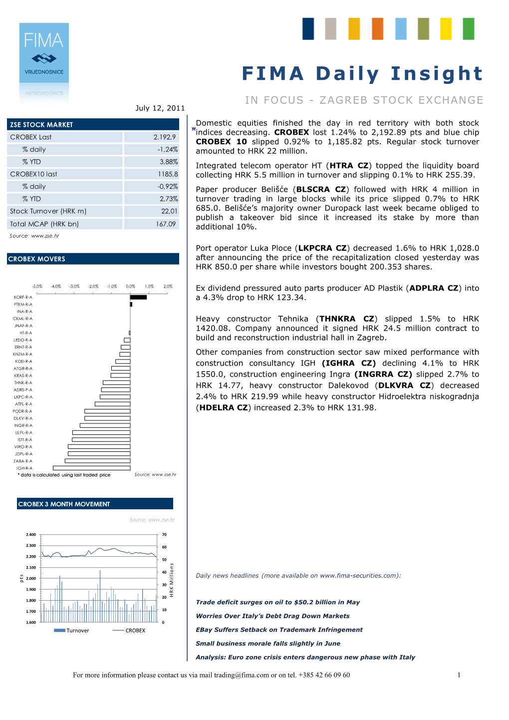 FIMA Daily Insight Is a Daily Publication of FIMA Securities Ltd
