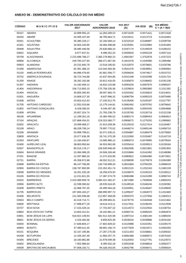 DEMONSTRATIVO DO CÁLCULO DO IVA MÉDIO Ref.2342726-1
