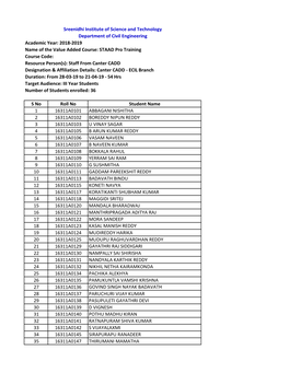 S No Roll No Student Name 1 16311A0101 ABBAGANI NISHITHA