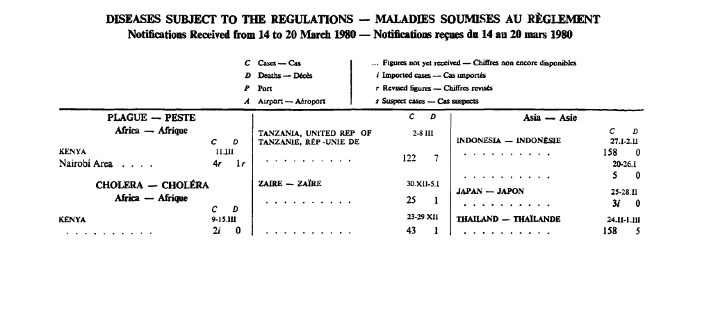 MALADIES SOUMISES AU RÈGLEMENT Notifications Received from 14 to 20 March 1980 — Notifications Reçues Du 14 Au 20 Mars 1980