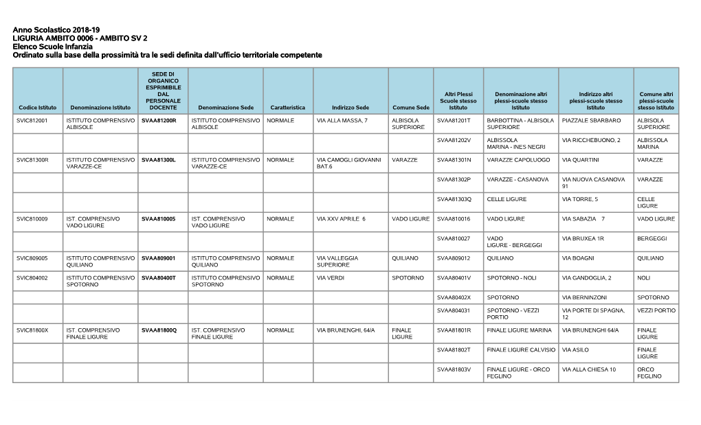 AMBITO SV 2 Elenco Scuole Infanzia Ordinato Sulla Base Della Prossimità Tra Le Sedi Definita Dall’Ufficio Territoriale Competente