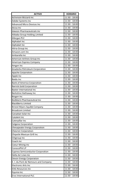 ACTIVO HORARIO Activision Blizzard Inc 11:30