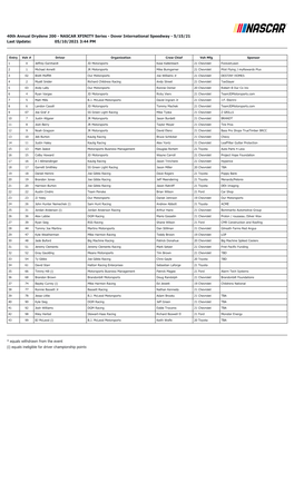 40Th Annual Drydene 200 - NASCAR XFINITY Series - Dover International Speedway - 5/15/21 Last Update: 05/10/2021 3:44 PM