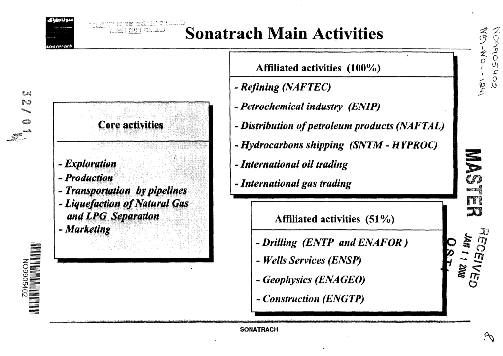 Sonatrach Main Activities 3 Soon Froth O