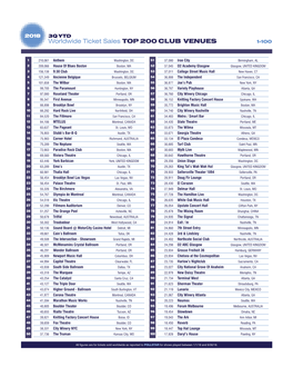 Worldwide Ticket Sales TOP 200 CLUB VENUES 1-10 0