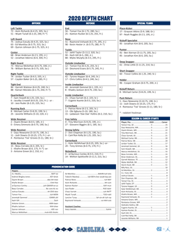 2020 Depth Chart Offense Defense Special Teams