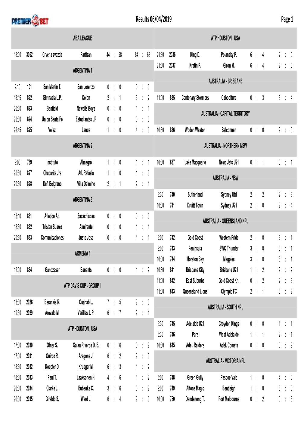 Page 1 Results 06/04/2019