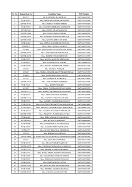 Sr. No. Registration No Candidate Name POD Number 1 III-1072 Mr