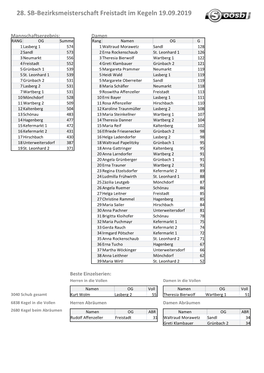 28. SB-Bezirksmeisterschaft Freistadt Im Kegeln 19.09.2019