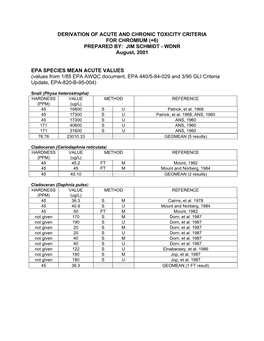 DERIVATION of ACUTE and CHRONIC TOXICITY CRITERIA for CHROMIUM (+6) PREPARED BY: JIM SCHMIDT - WDNR August, 2001