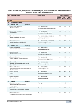 State/UT Wise and Jail-Type Wise Number of Jails, Their Location and Video Conference Facilities As on 31St December 2014