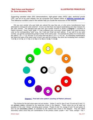 Ball Colors and Numbers” ILLUSTRATED PRINCIPLES Dr