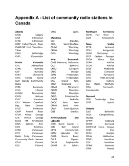 Appendix a - List of Community Radio Stations in Canada