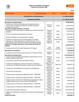 Infraestructura Y Comunicaciones $ 1,524,041,360.40