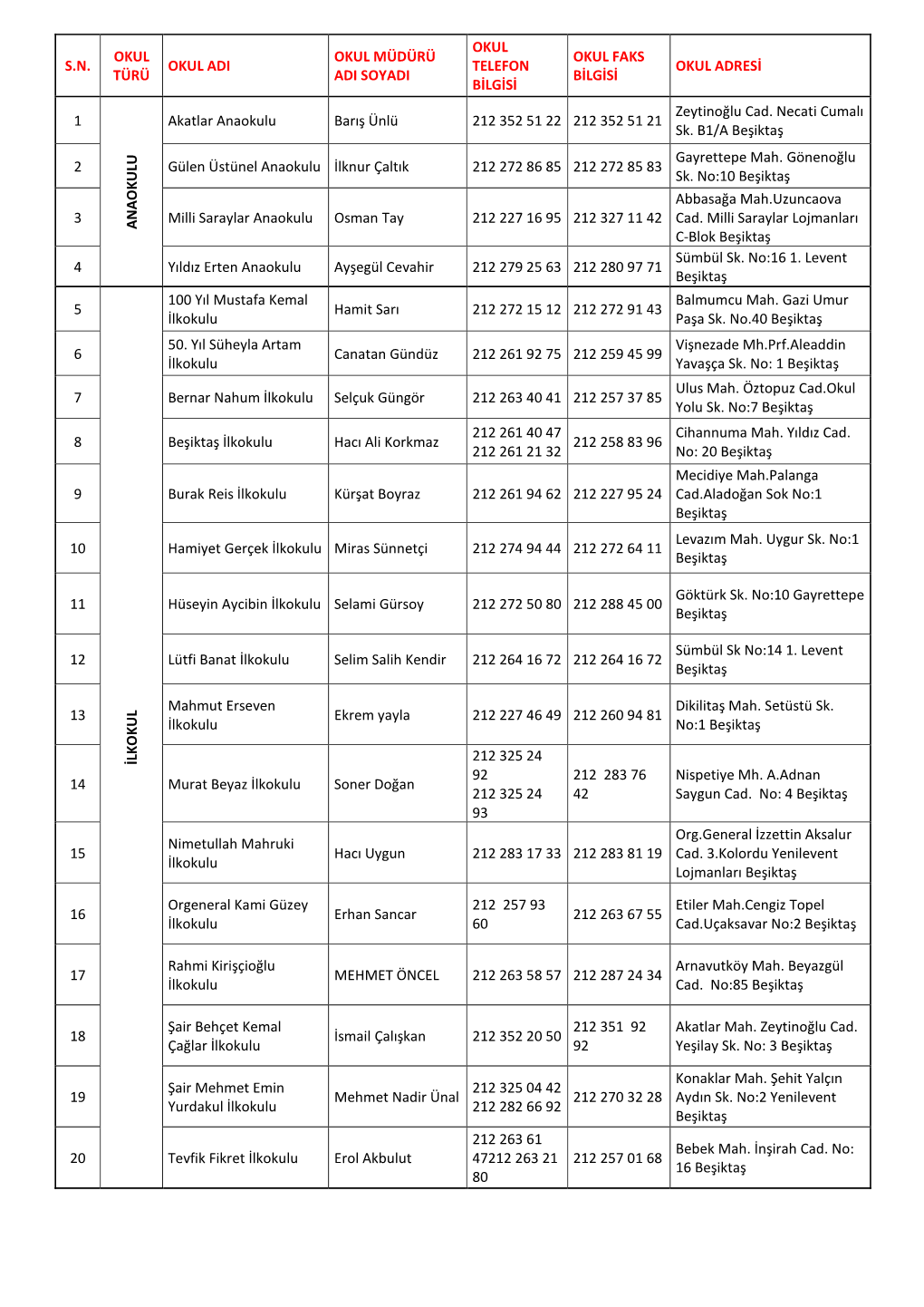 S.N. Okul Türü Okul Adi Okul Müdürü Adi Soyadi Okul Telefon Bilgisi Okul Faks Bilgisi Okul Adresi 1 a N a O K Ul