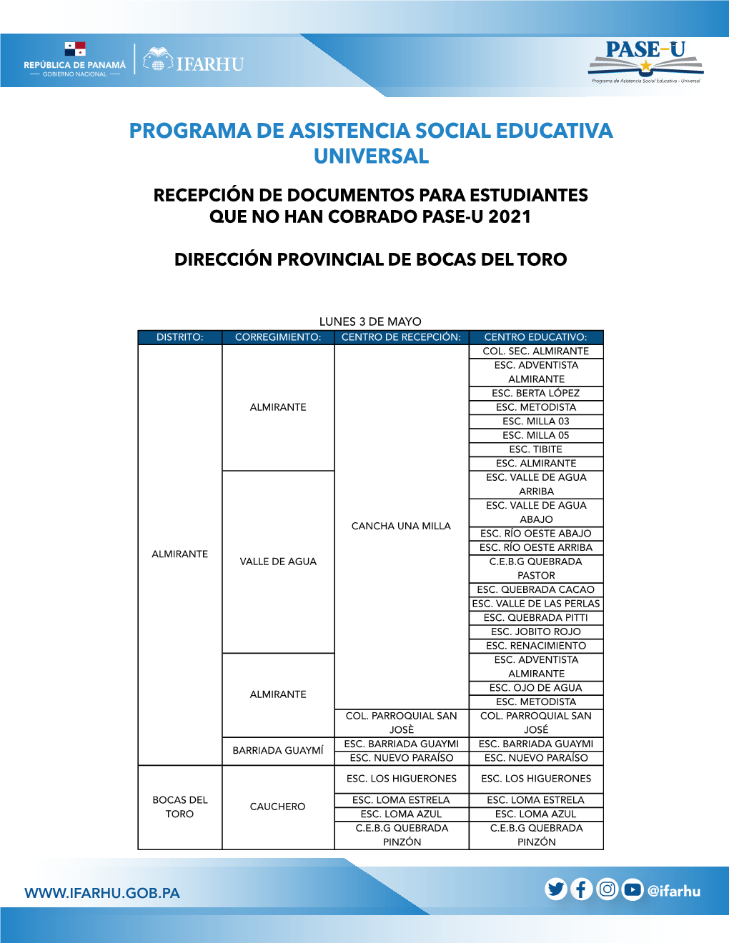 Dirección Provincial De Bocas Del Toro