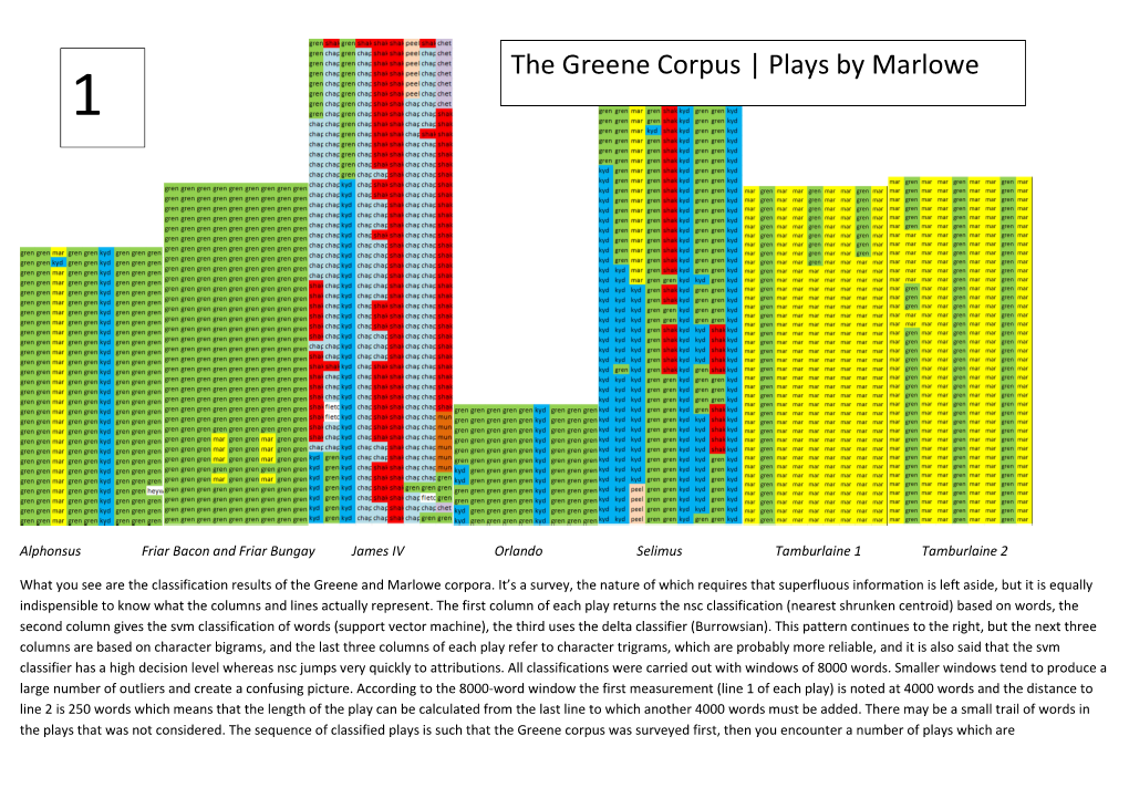 The Greene Corpus | Plays by Marlowe 1