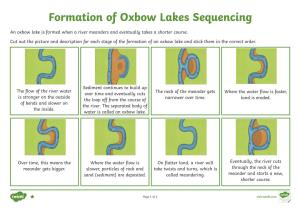 Formation of Oxbow Lakes Sequencing
