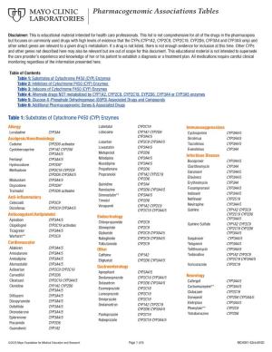 Pharmacogenomic Associations Tables