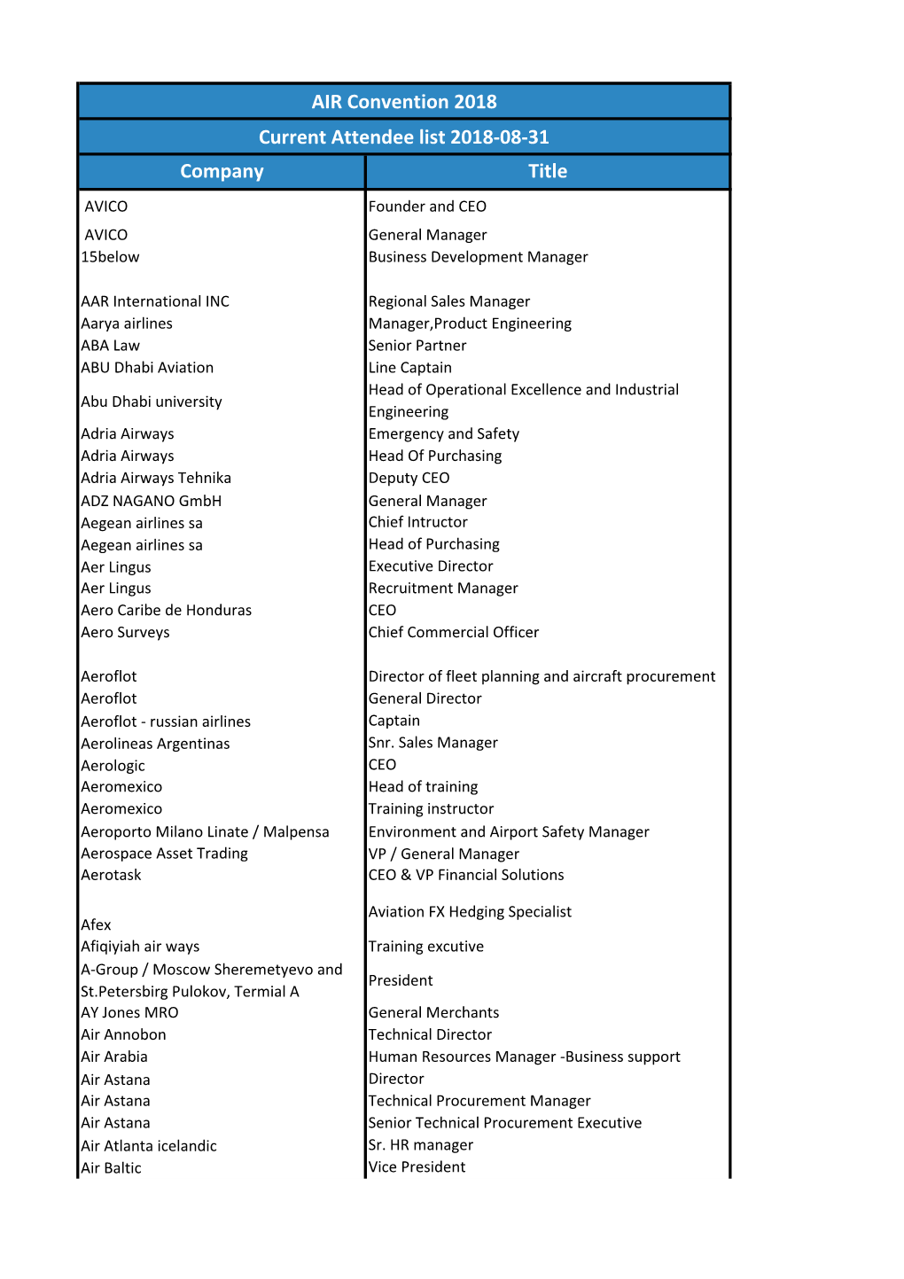 Company Title AIR Convention 2018 Current Attendee List 2018-08-31