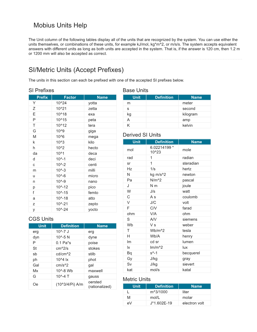 Mobius Units Help SI/Metric Units (Accept Prefixes)