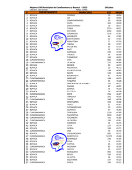 P Departamento Municipio Est Prom 1 Boyaca Cerinza 59