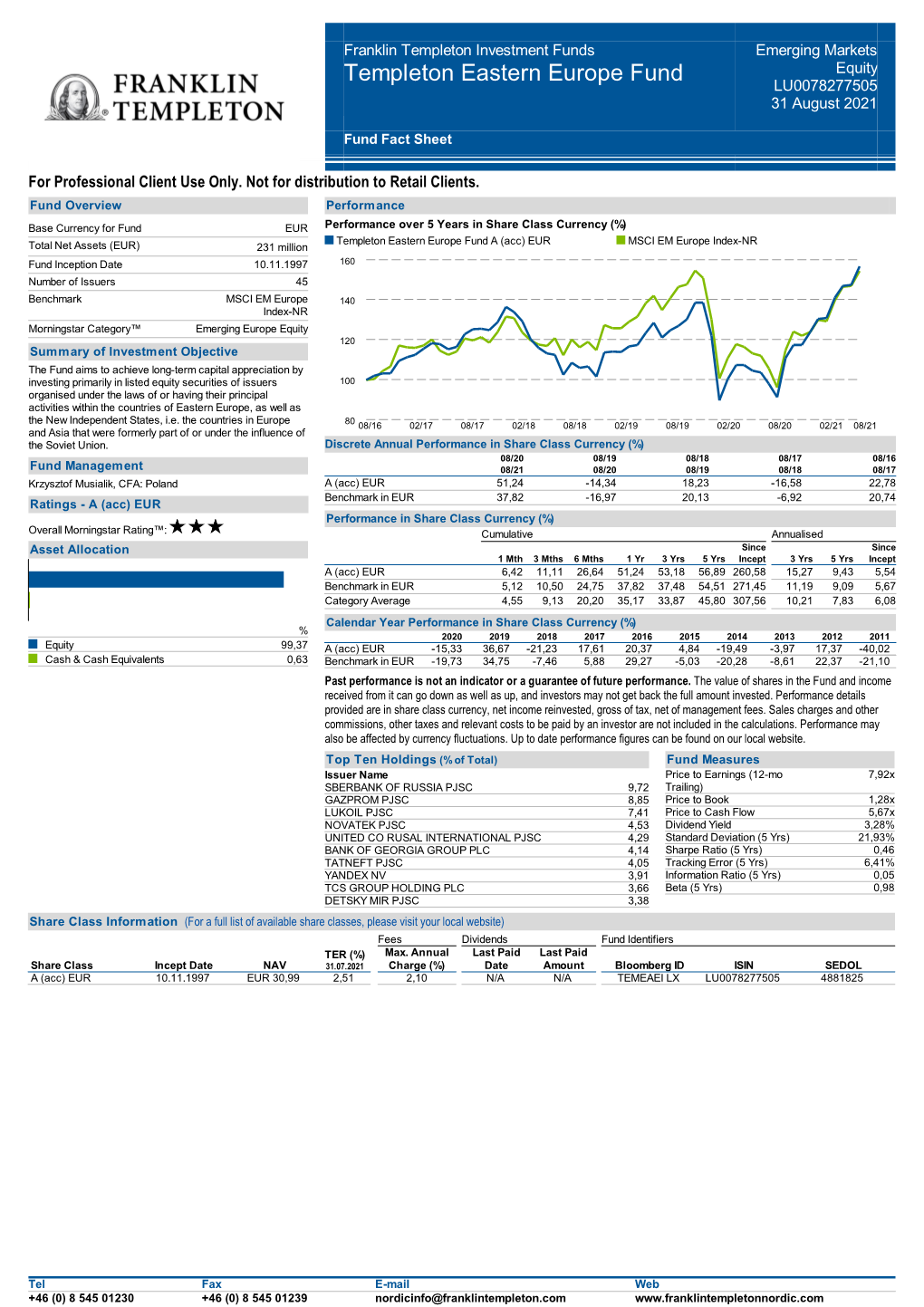 Templeton Eastern Europe Fund Equity LU0078277505 31 August 2021