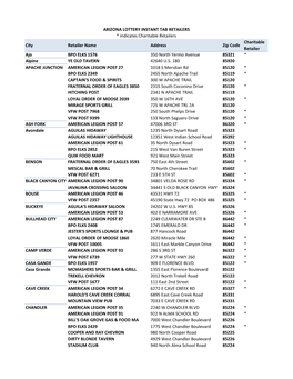 Instant Tab Retailers